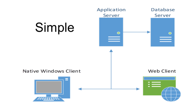 Architecture_Simple