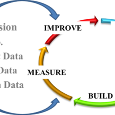 Data Conversion Approach