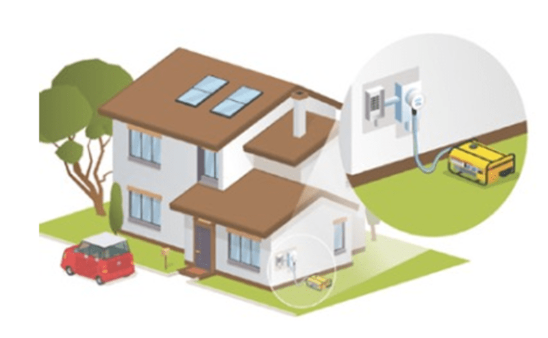 meter_and_generator_on_house_bptm