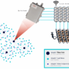 Fiber-Hub-Network