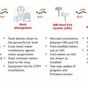Meter Manager Integration
